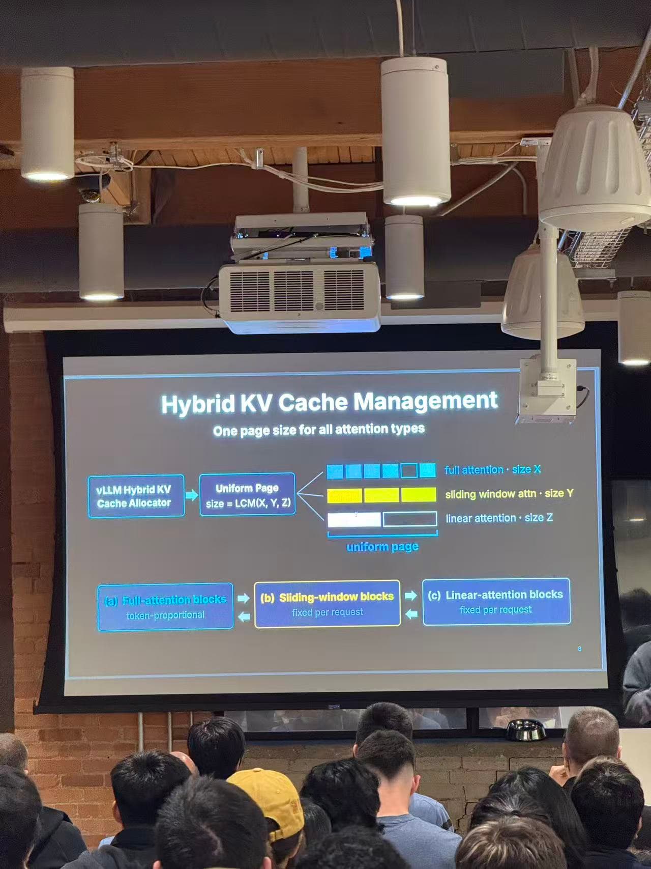 vLLM hybrid KV cache management slide comparing full, sliding-window, and linear attention blocks